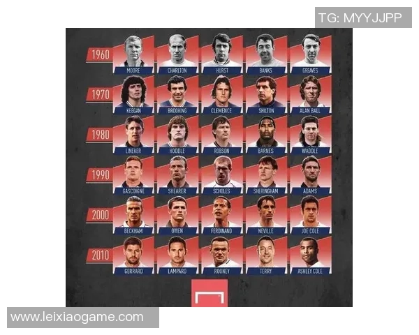 足球明星用英语怎么表达他们的成就与风采